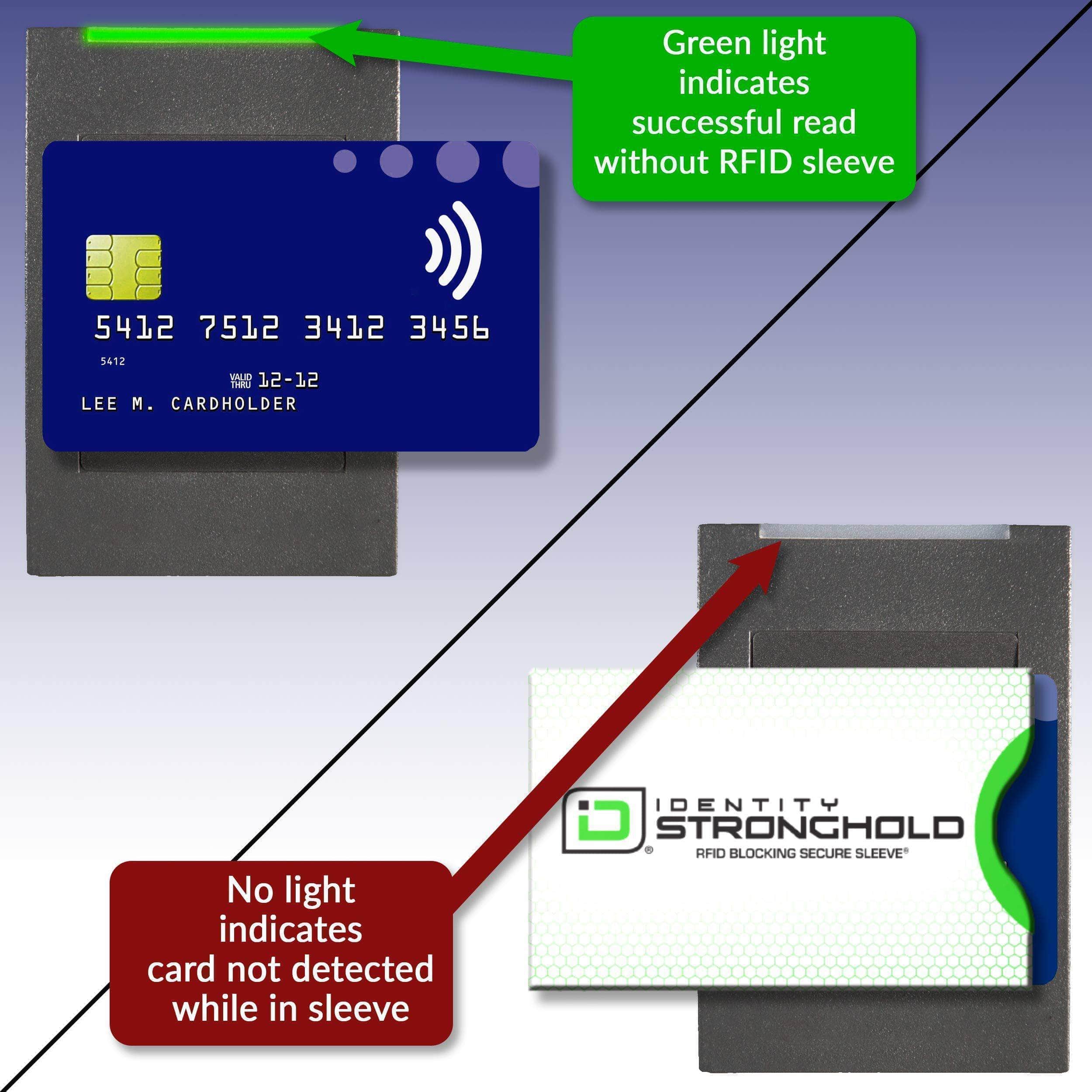 ID STRONGHOLD - RFID Blocking Leather Look Shielded Sleeves in colors, Set  of 20 (16 Credit Card Sleeves + 4 Passport Sleeves) - Anti RFID Identity